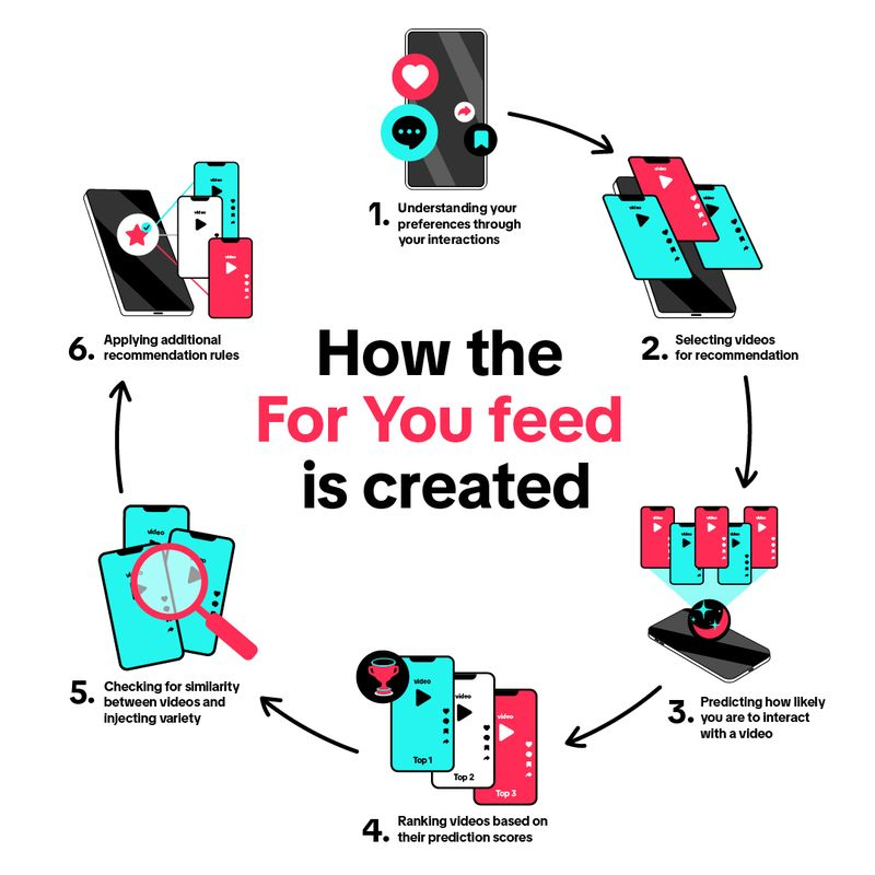 tiktok.com/creator-acade...